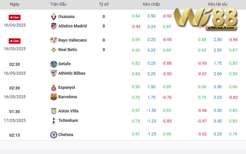 Kèo cá cược thể thao WI88 cập nhật nhanh
